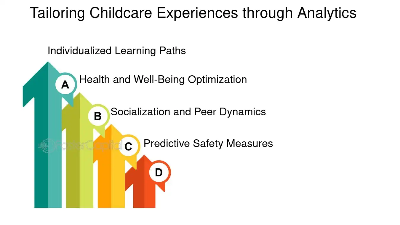 Tailoring Childcare Experiences through Analytics - Childcare Analytics: From Cribs to Algorithms: A Data Driven Approach to Childcare